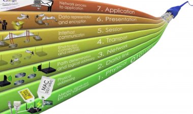 7 OSI Layer: Sejarah, Pengertian, Fungsi, Model, dan Cara Kerja