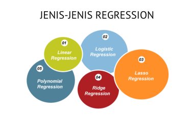 Apa itu Regression dalam Data Mining? (Bagian 3)