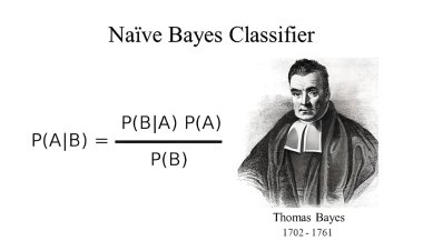 Metode Klasifikasi Naive Bayes - Data Mining (Bagian 4)