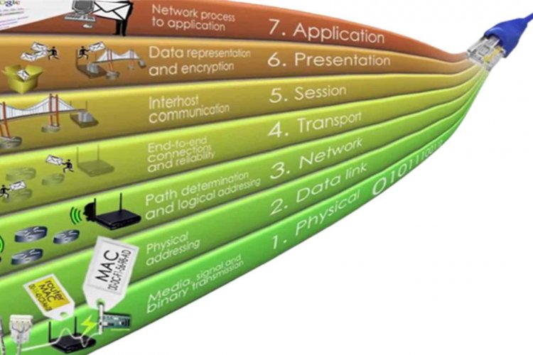 7 OSI Layer: Sejarah, Pengertian, Fungsi, Model, dan Cara Kerja - News ...