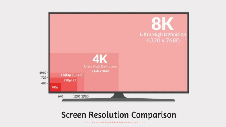 Perbedaan antara Resolusi 720p, 1080p, 1440p, 4K dan 8K