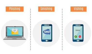 Perbedaan Phishing vs Smishing vs Vishing dan Cara Menghindarinya