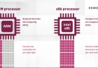 Apa Perbedaannya Processor ARM dan Intel?