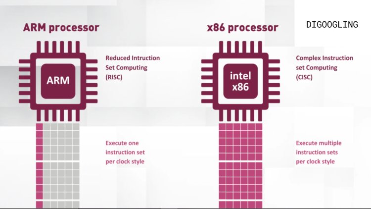 Apa Perbedaannya Processor ARM dan Intel?